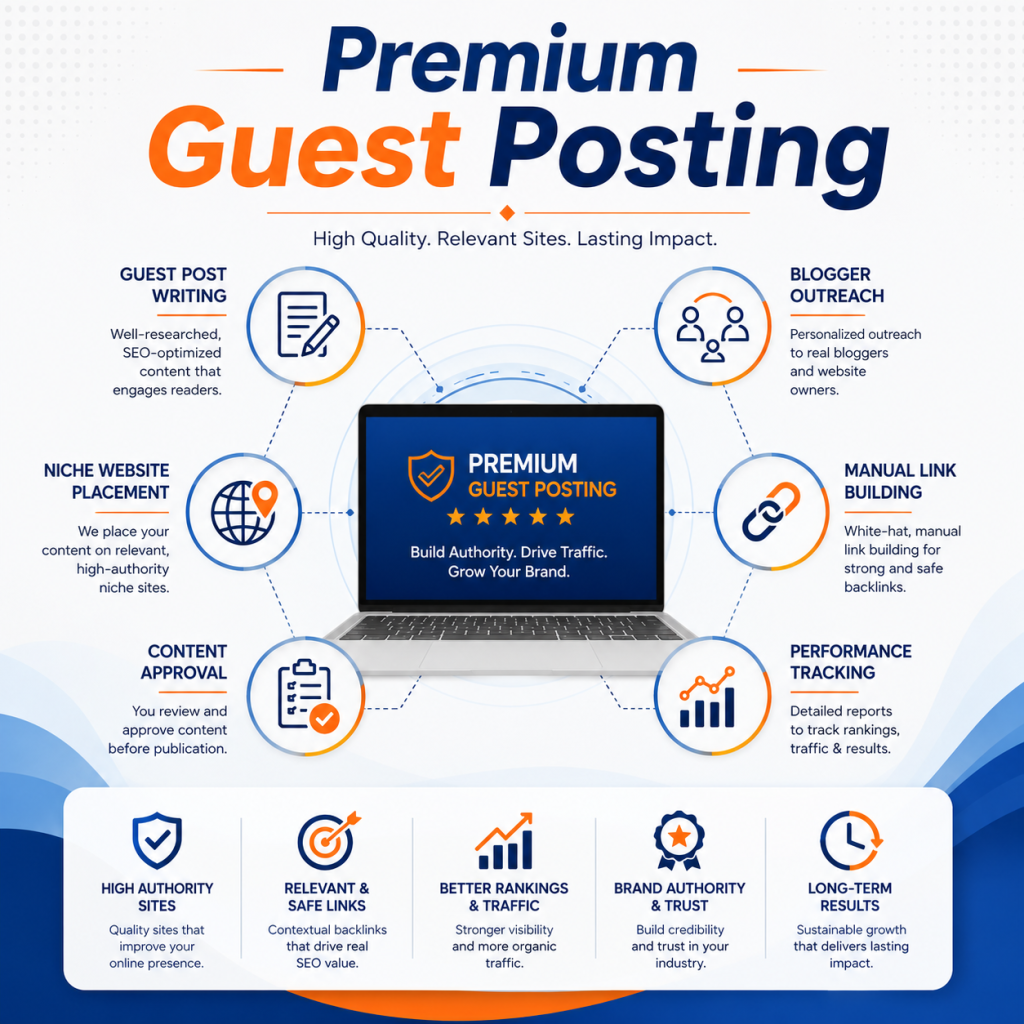 Premium Guest Posting: The Complete Guide to Building Authority
